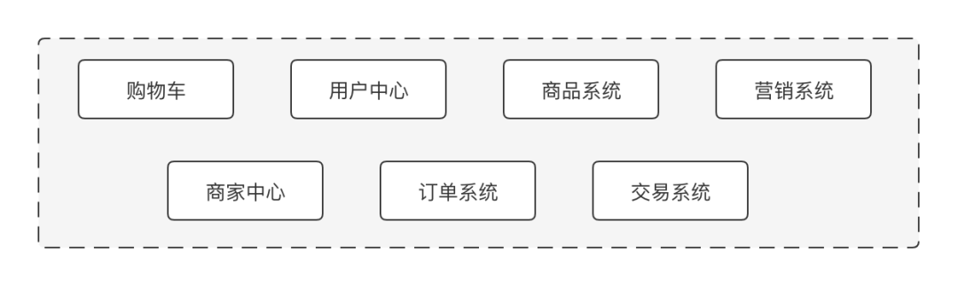 支付方法论